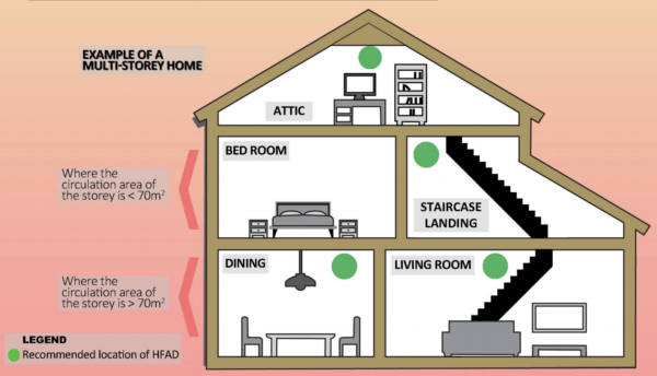 Where To Install Smoke Detectors In Your Home Blaze Guard